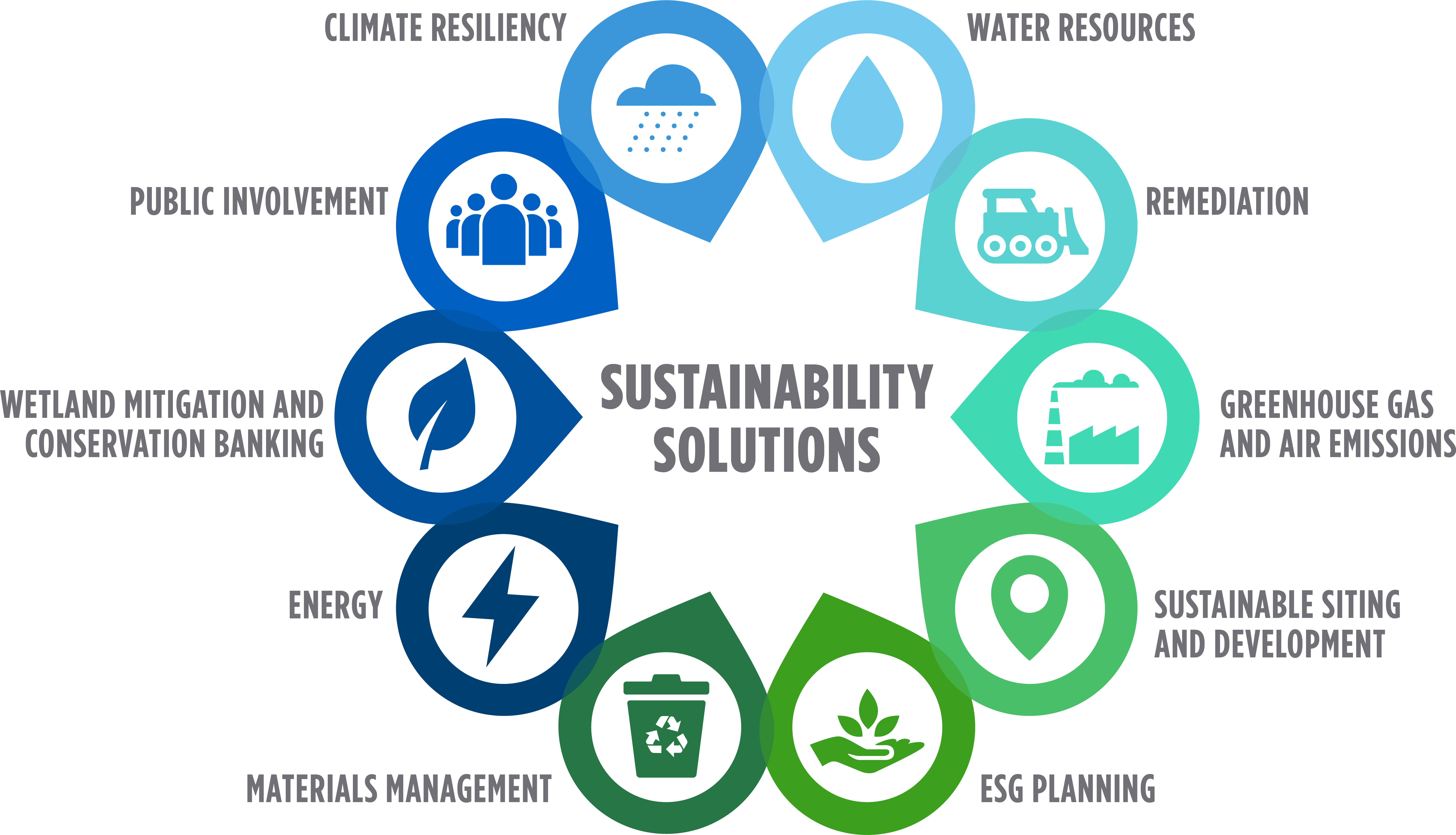 Supporting A Sustainable Future | Burns & McDonnell